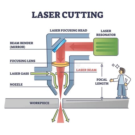 laser cutting metal parts diagram